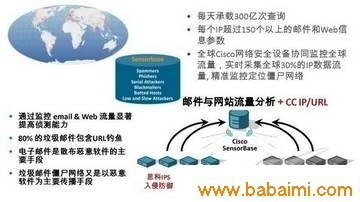 網絡安全新技術與發(fā)展趨勢 構筑數(shù)字時代的堅固防線